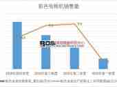 2016年中国彩色电视机销售量季度统计表【图表】 本年累计销售17296.9万台